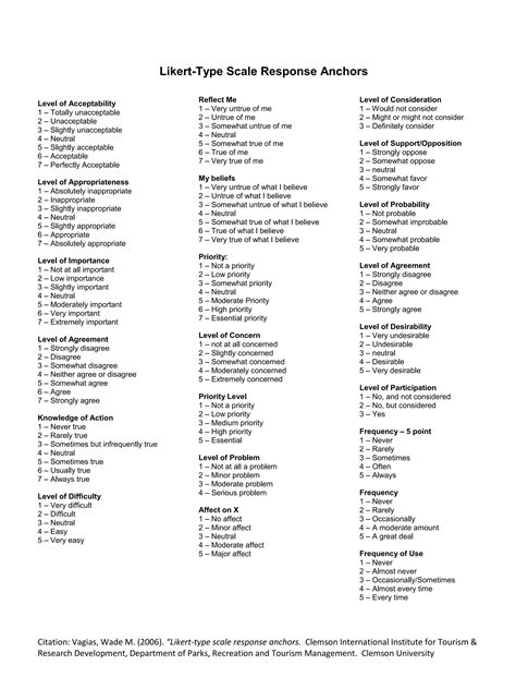 Likert scale-examples Dr.C.Thanavathi | PDF