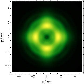 optics - Is my simulation result for unpolarized light correct ...