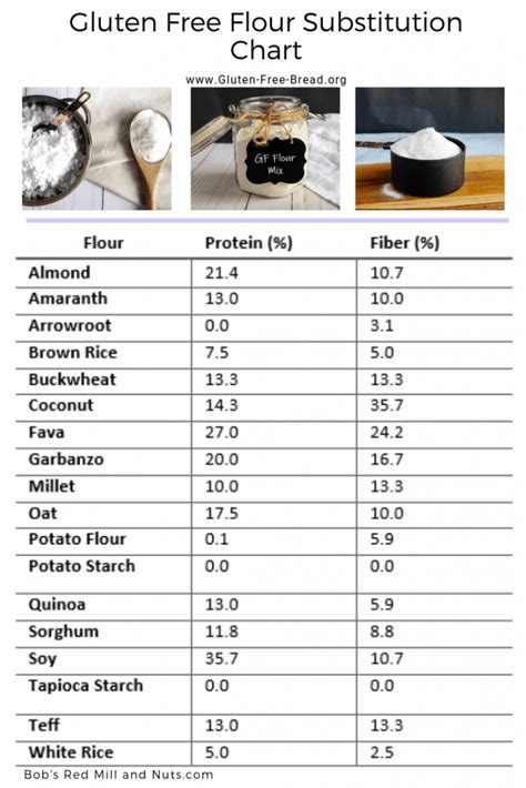 Guide to Gluten Free Flour Substitutes - Zest for Baking