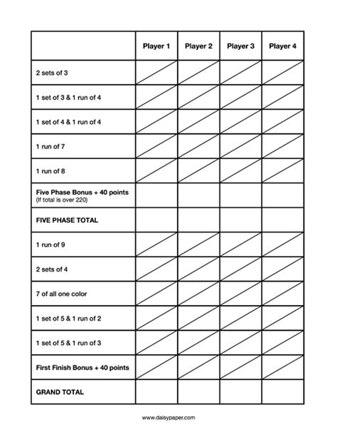 Phase 10 Score Sheet – Daisy Paper