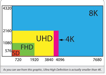 What is 4K Resolution?: A Beginner’s Guide to Understanding UHD