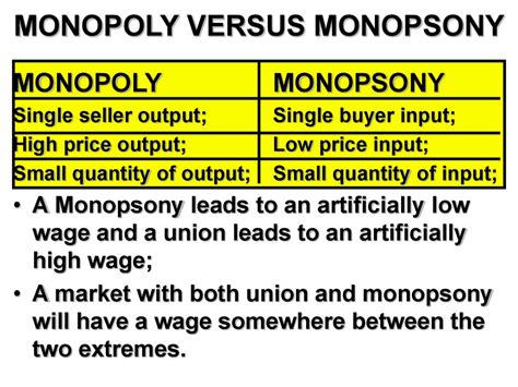 ️ What is the difference between monopoly and monopsony. What is the difference between monopoly ...