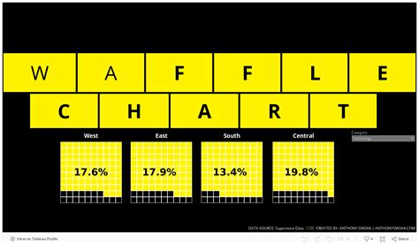 Create a Tableau Waffle Chart Fast and Easy | Smoak Signals | Data Analytics Blog