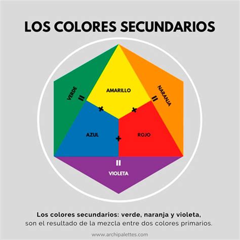 Clasificación de los colores: primarios, secundarios y terciarios.