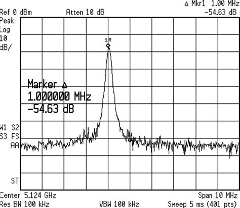 Measured phase noise of the free-running VCO with the tuning voltage of... | Download Scientific ...