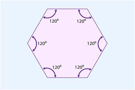 The total internal angles of a hexagon equals 720 degrees