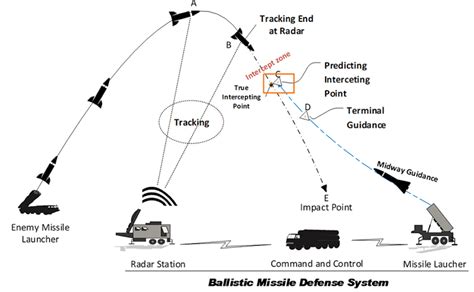 A game of numbers: How air defense systems work and why Ukraine is ...