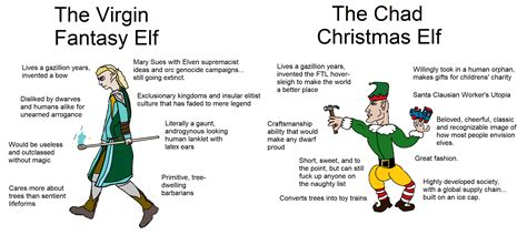 The Virgin fantasy elf vs. the Chad Christmas elf | Virgin vs. Chad ...