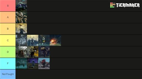 Elden Ring Bosses Tier List (Community Rankings) - TierMaker