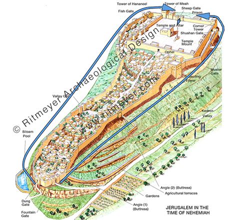 Nehemiah Jerusalem Wall Map