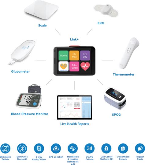 Remote Patient Monitoring - RPM | WeHealth