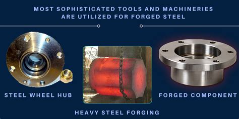 A Closer Look At Steel Forgings Process India