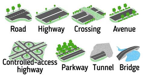 A Guide to Different Types of Roads / 5-Minute Crafts