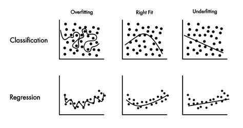 Overfitting - MATLAB & Simulink