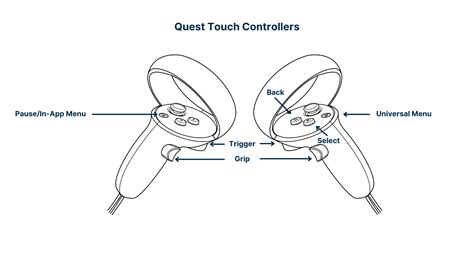 Oculus Quest 2 Schematic