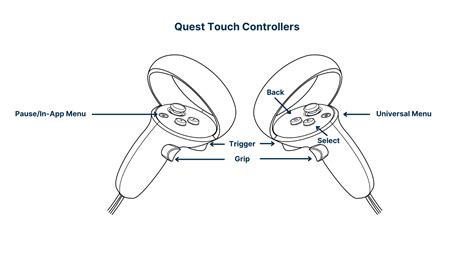 Oculus Quest 2 Schematic