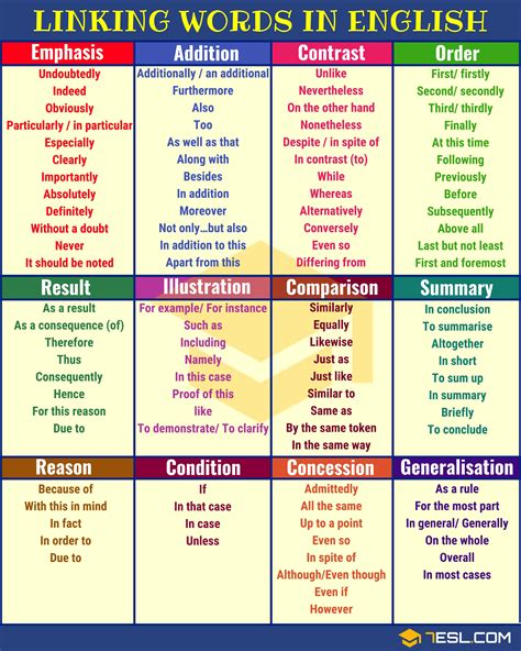 Linking Words Mapa Mental