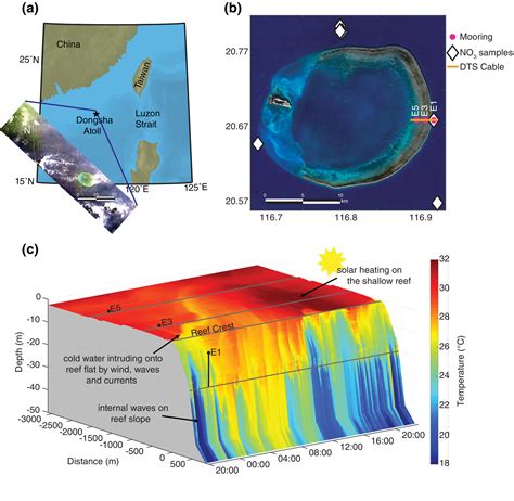 Internal waves influence the thermal and nutrient environment on a shallow coral reef - Reid ...