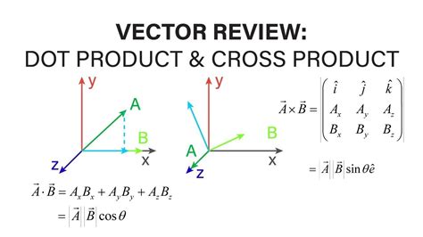 Product of two vectors (Part-2) - YouTube