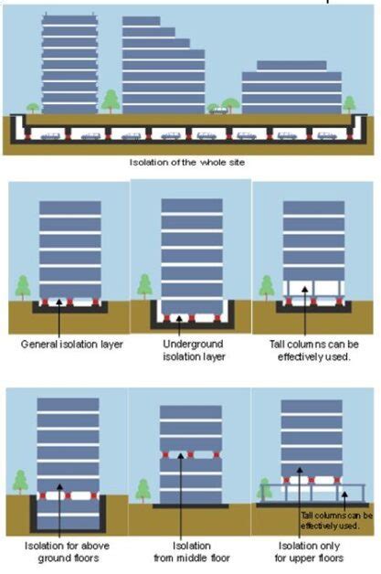 Seismic Isolation System