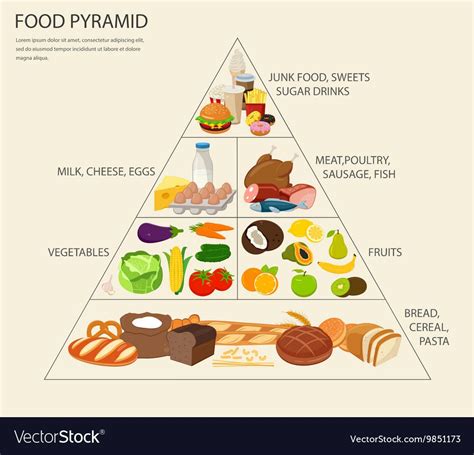 Healthy Food Chart: Draw Your Way To Health - Moneylovera