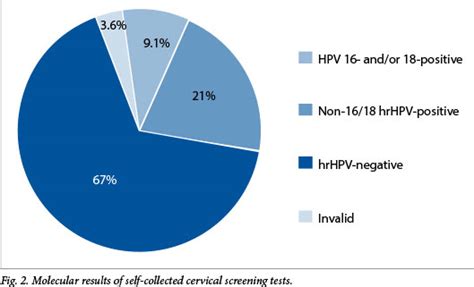 The Vaccine and Cervical Cancer Screen (VACCS) project: Linking cervical cancer screening to HPV ...