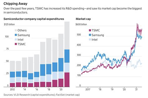 TSMC Story: Cost, Scale and Capability – Poiesis