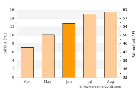 Port Angeles Weather in June 2023 | United States Averages | Weather-2 ...