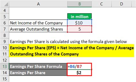 Earnings Per Share Formula | Definition, Formula, How to Calculate?