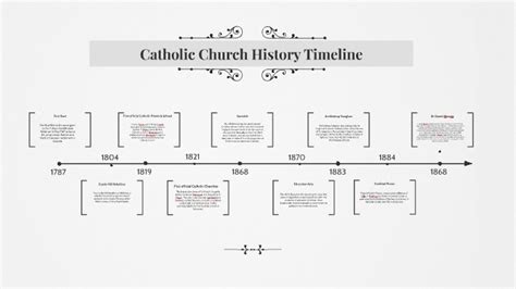 Catholic Church History Timeline Chart – NBKomputer