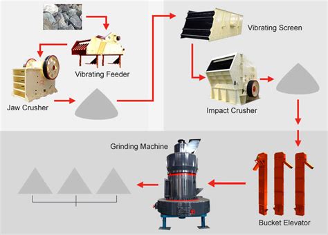 Limestone Crusher Machine, Limerock Crusher, Limestone Crushing Machine, Limestone Mill - FTM ...