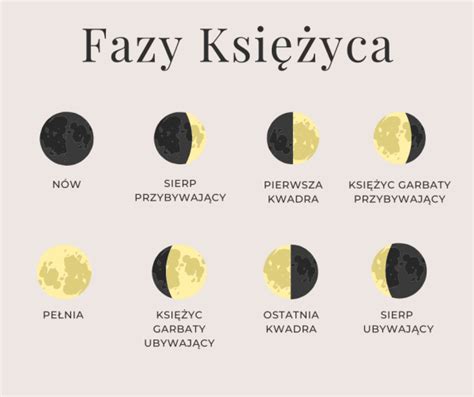 Kalendarz księżycowy 2023 – lista faz księżyca w znakach zodiaku ...