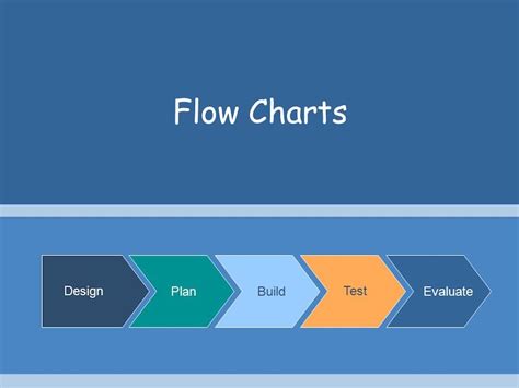 Creative Flowchart Design