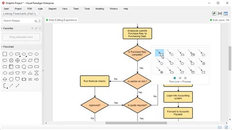 Easy-to-Use Flowchart Maker