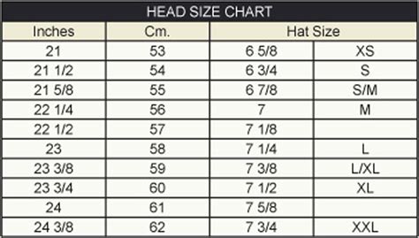 Cap Size Conversion Chart: A Visual Reference of Charts | Chart Master