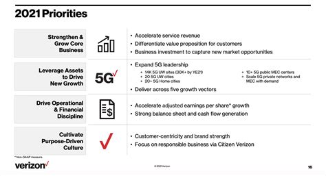 Verizon's Big 5G Plans for 2021 are Here