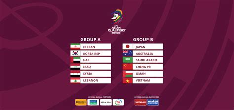 AFC Asian Qualifiers – Road to Qatar groups unveiled