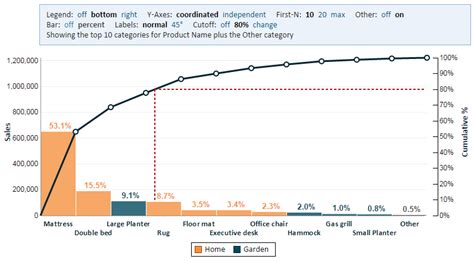 Pareto Chart Manufacturing