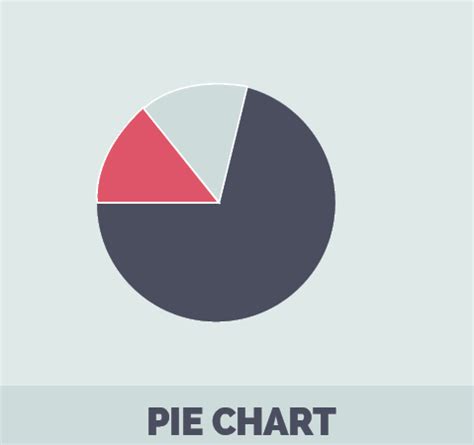 Pie-Chart-Data-Visualization – The Visual Communication Guy