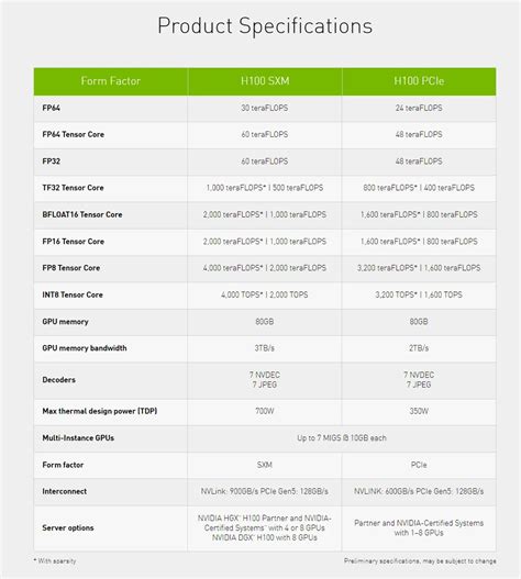 Nvidia dévoile le GPU de calcul Hopper H100 et les architectures de super-puces Grace ...