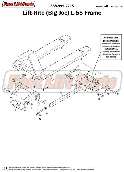 Big Joe – Fast Lift Parts