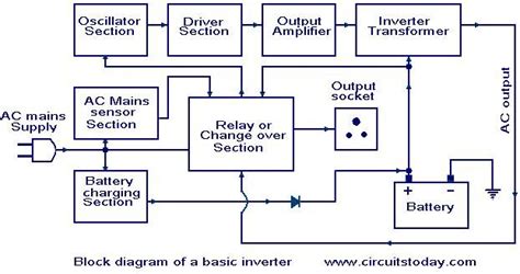 Microtek Ups Circuit Diagram Pdf - Creativeal