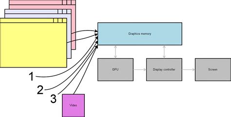 https://www.apertis.org/architecture/application_architecture/wayland_compositors/