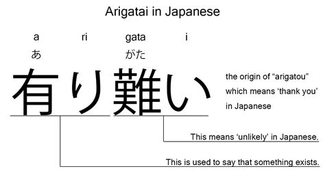 Arigato and Arigatou: Japanese phrases for appreciation