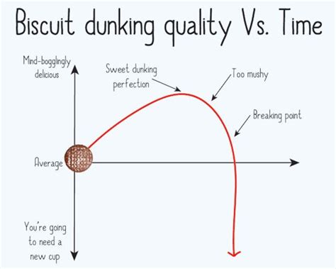 British tea drinking etiquette perfectly explained in charts | British ...