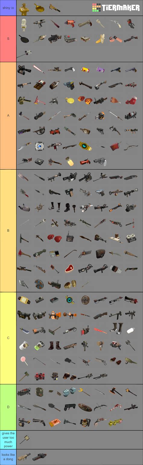 all tf2 weapons (reskins included) Tier List (Community Rankings ...