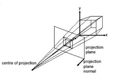 Graphic Designing: Perspective Projections | OpenGL