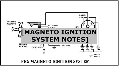 Magneto Ignition System: Definition, Parts, Working, Advantages ...