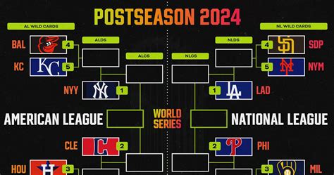 MLB Playoff Picture 2024: Dodgers Clinch NL West; Updated Bracket, Standings | News, Scores ...