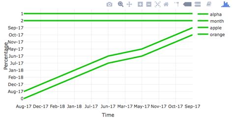 R plotly chart based on multiple columns - General - Posit Community